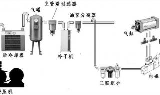 小型空压机出气压力变小的原因