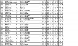 2023年高考体育分75分能上本科吗